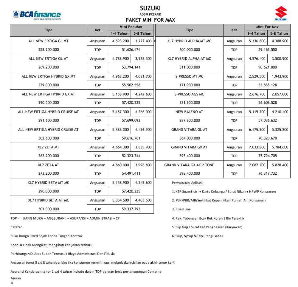 Pricelist 2