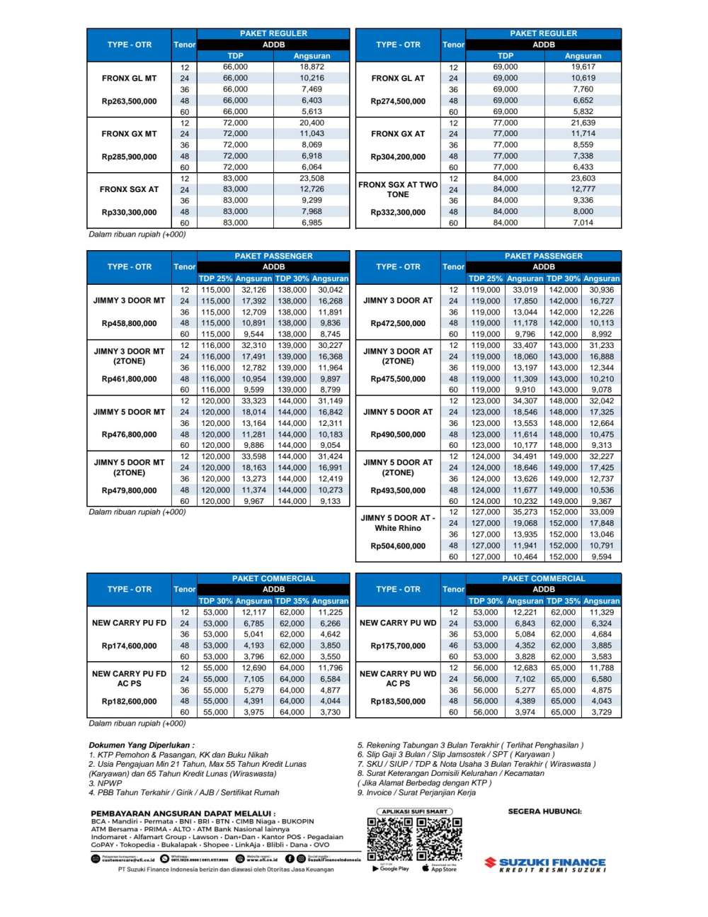 Pricelist 2